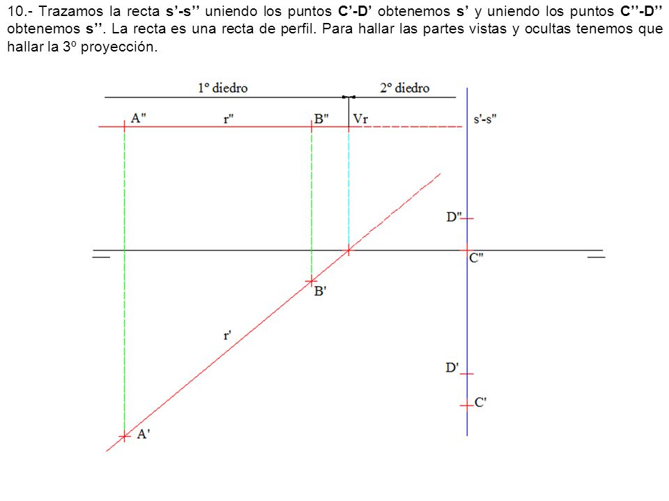10.- Trazamos la recta s’-s’’ uniendo los puntos C’-D’ obtenemos s’ y uniendo los puntos C’’-D’’ obtenemos s’’.