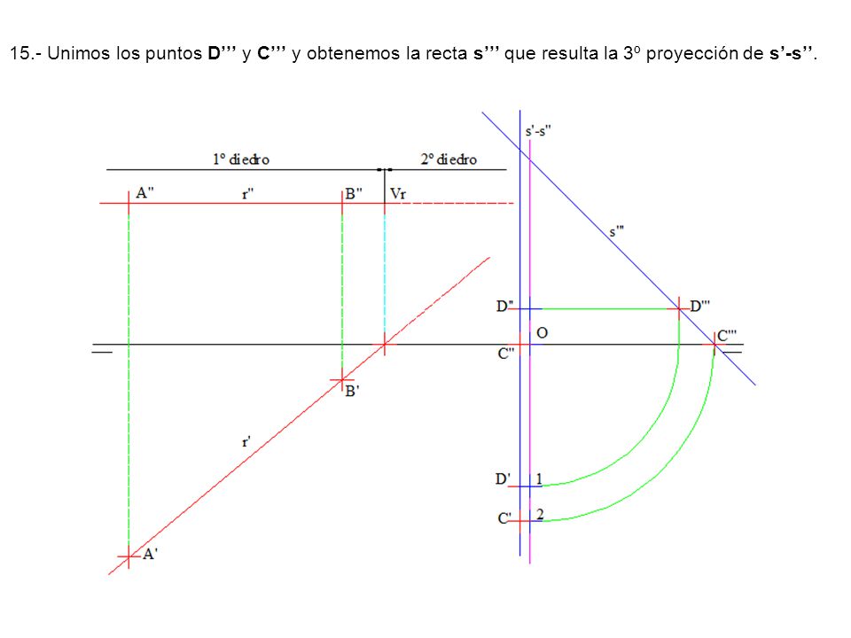 15.- Unimos los puntos D’’’ y C’’’ y obtenemos la recta s’’’ que resulta la 3º proyección de s’-s’’.
