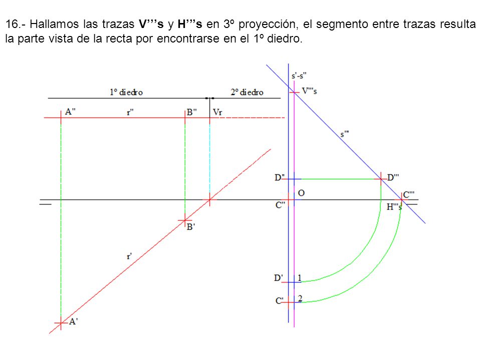 16.- Hallamos las trazas V’’’s y H’’’s en 3º proyección, el segmento entre trazas resulta la parte vista de la recta por encontrarse en el 1º diedro.