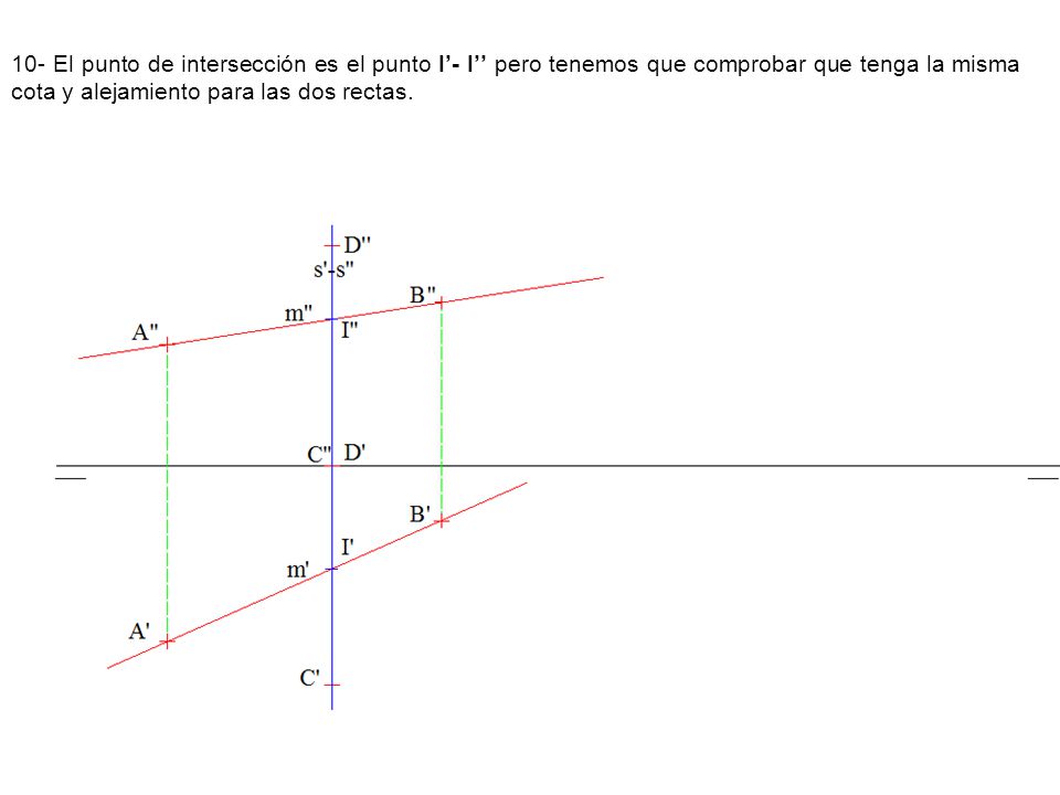 10- El punto de intersección es el punto I’- I’’ pero tenemos que comprobar que tenga la misma cota y alejamiento para las dos rectas.