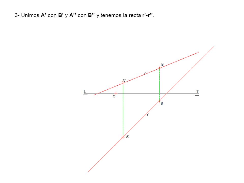 3- Unimos A’ con B’ y A’’ con B’’ y tenemos la recta r’-r’’.