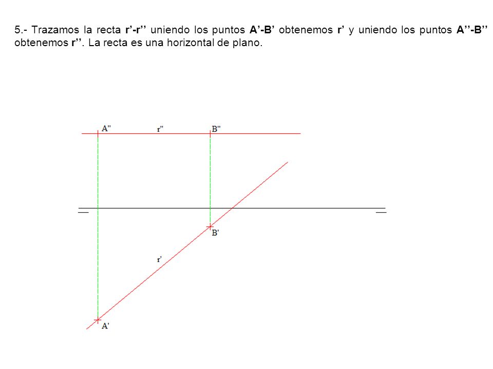 5.- Trazamos la recta r’-r’’ uniendo los puntos A’-B’ obtenemos r’ y uniendo los puntos A’’-B’’ obtenemos r’’.