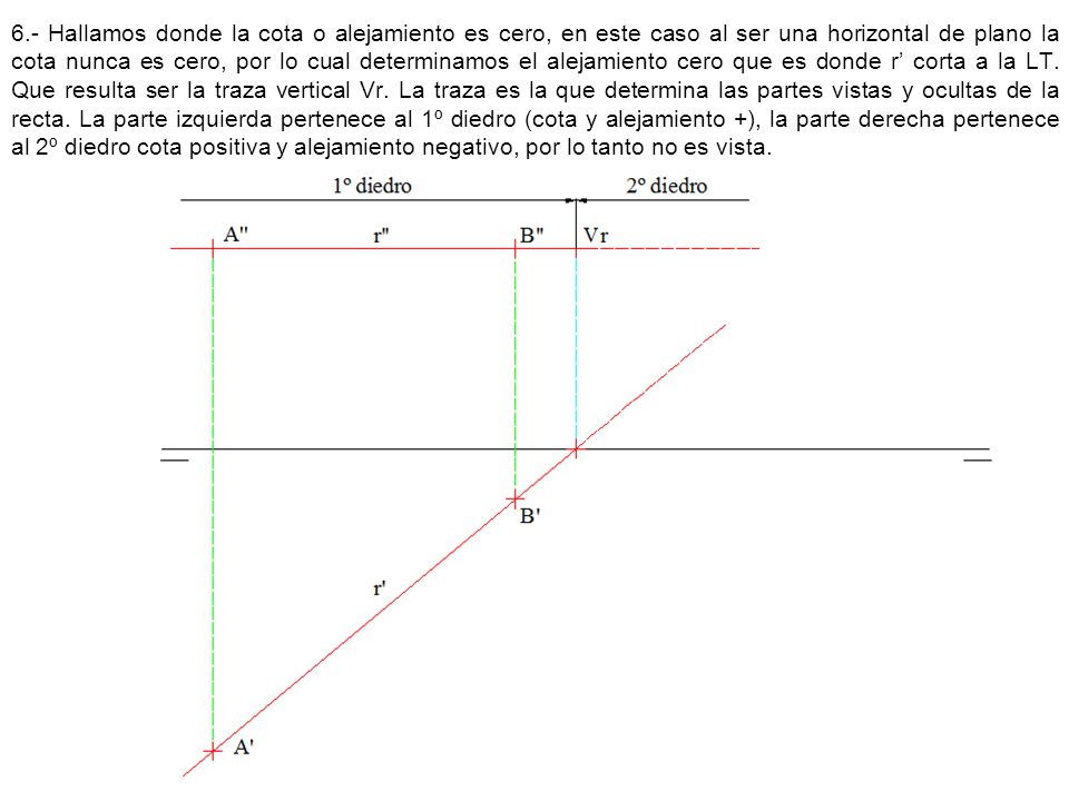 6.- Hallamos donde la cota o alejamiento es cero, en este caso al ser una horizontal de plano la cota nunca es cero, por lo cual determinamos el alejamiento cero que es donde r’ corta a la LT.