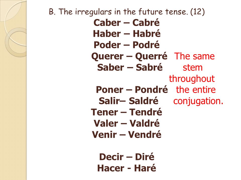Querer – Querré The same Saber – Sabré stem throughout