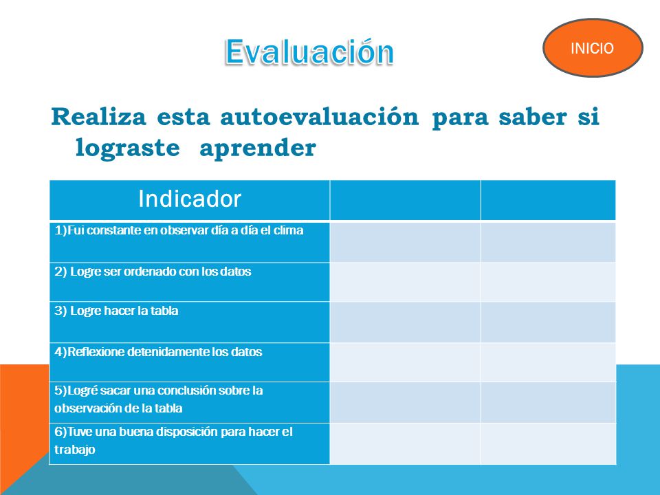 Evaluación INICIO. Realiza esta autoevaluación para saber si lograste aprender. Indicador. 1)Fui constante en observar día a día el clima.