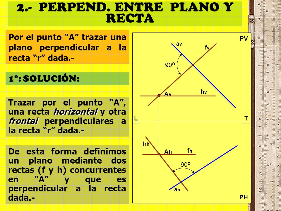 Por el punto A trazar una plano perpendicular a la recta r dada.-