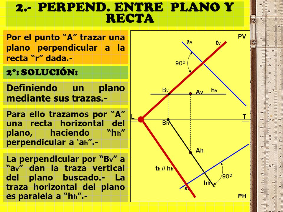 Por el punto A trazar una plano perpendicular a la recta r dada.-