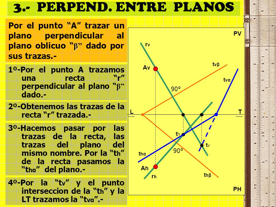 3.- PERPEND. ENTRE PLANOS Por el punto A trazar un plano perpendicular al plano oblicuo β dado por sus trazas.-
