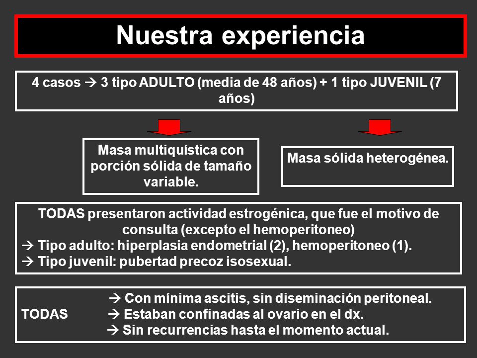 Nuestra experiencia 4 casos  3 tipo ADULTO (media de 48 años) + 1 tipo JUVENIL (7 años) Masa multiquística con porción sólida de tamaño variable.