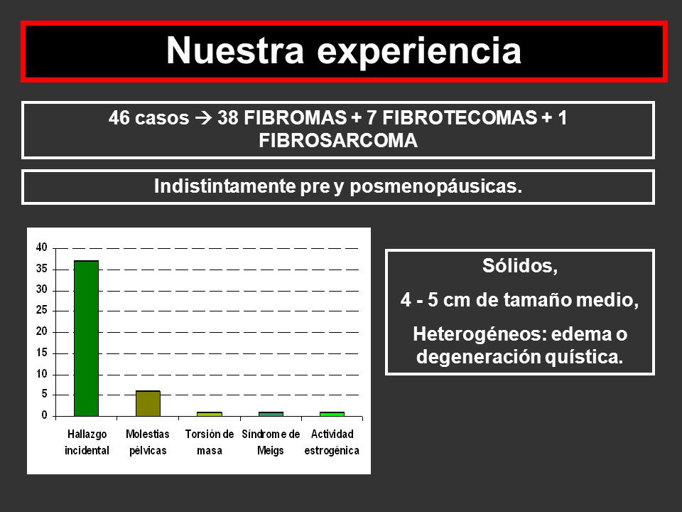 Nuestra experiencia 46 casos  38 FIBROMAS + 7 FIBROTECOMAS + 1 FIBROSARCOMA. Indistintamente pre y posmenopáusicas.