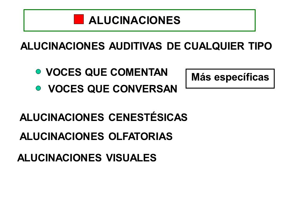 ALUCINACIONES ALUCINACIONES AUDITIVAS DE CUALQUIER TIPO