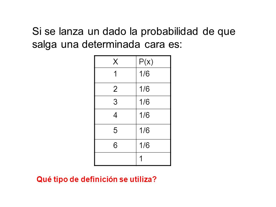 Si se lanza un dado la probabilidad de que salga una determinada cara es:
