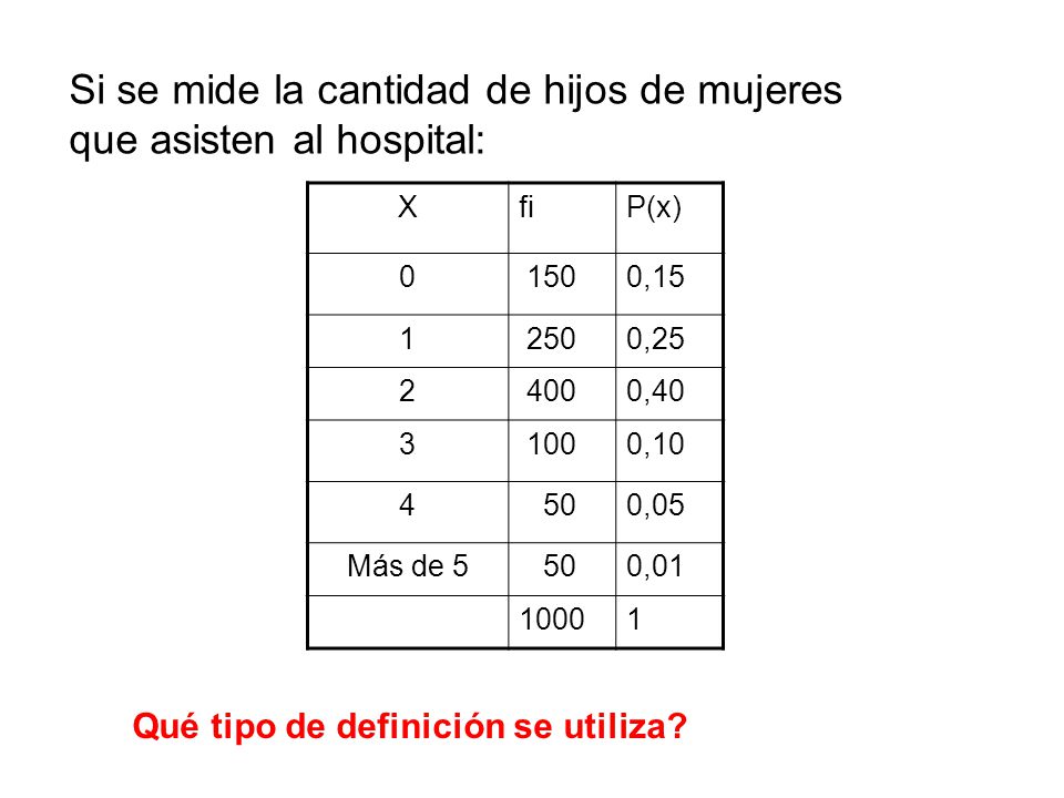 Si se mide la cantidad de hijos de mujeres que asisten al hospital: