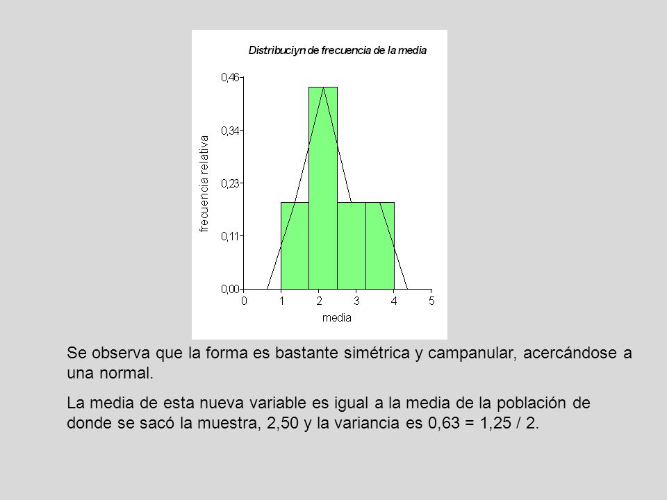 Se observa que la forma es bastante simétrica y campanular, acercándose a una normal.