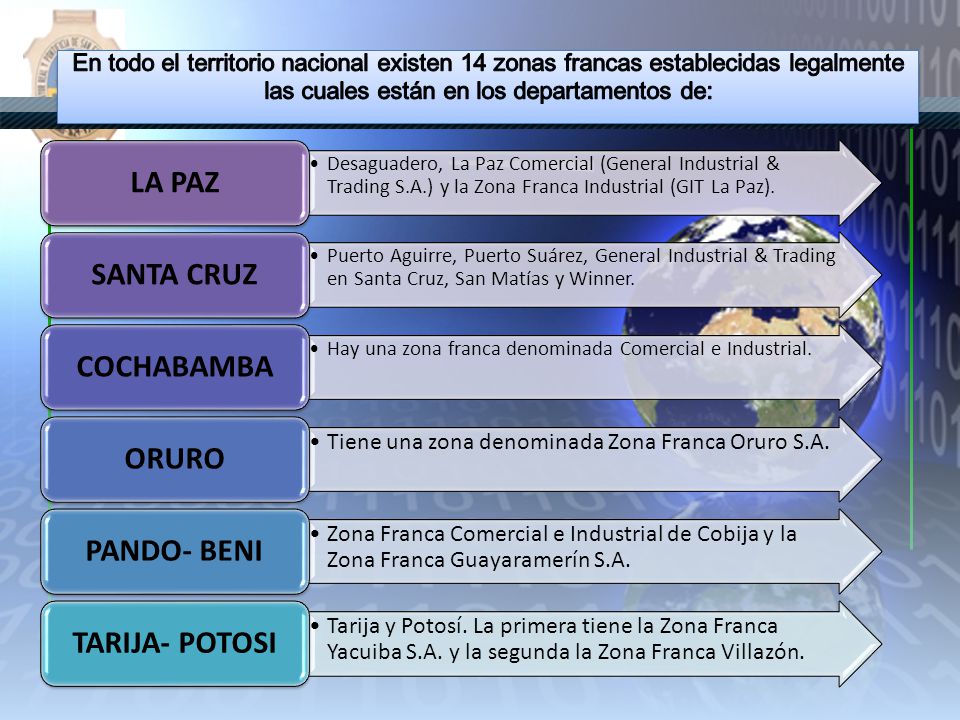 LA PAZ SANTA CRUZ COCHABAMBA ORURO PANDO- BENI TARIJA- POTOSI