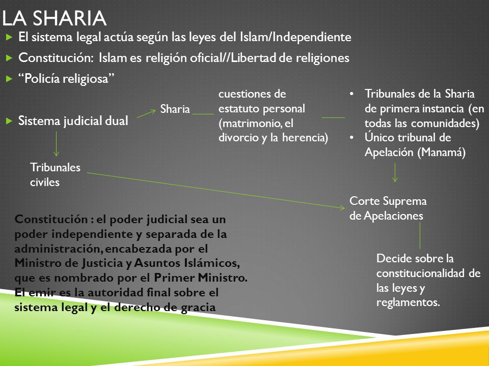 La sharia El sistema legal actúa según las leyes del Islam/Independiente. Constitución: Islam es religión oficial//Libertad de religiones.