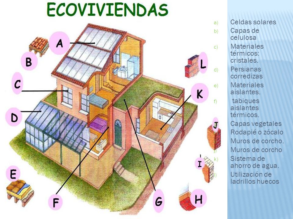 Celdas solares Capas de celulosa. Materiales térmicos: cristales. Persianas corredizas. Materiales aislantes.