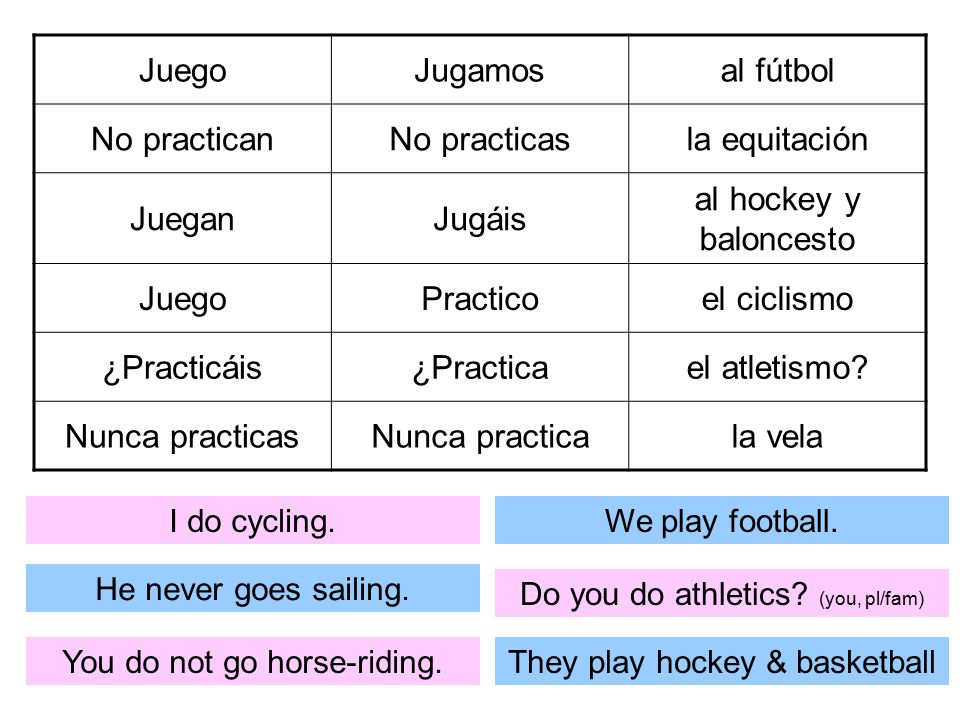 Juego Jugamos al fútbol No practican No practicas la equitación Juegan