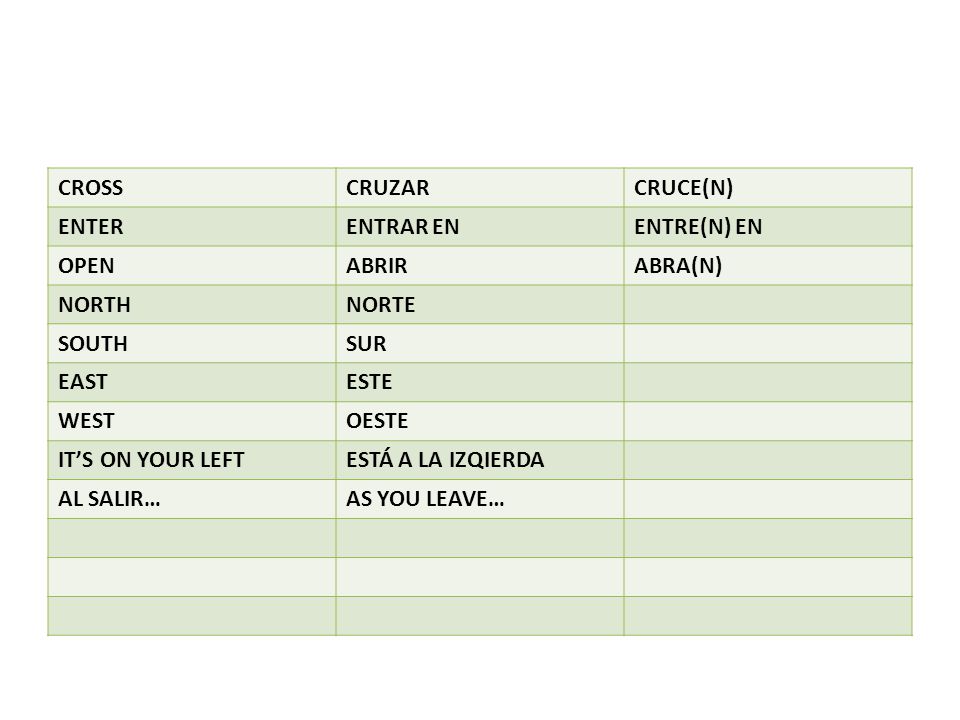CROSS CRUZAR. CRUCE(N) ENTER. ENTRAR EN. ENTRE(N) EN. OPEN. ABRIR. ABRA(N) NORTH. NORTE. SOUTH.