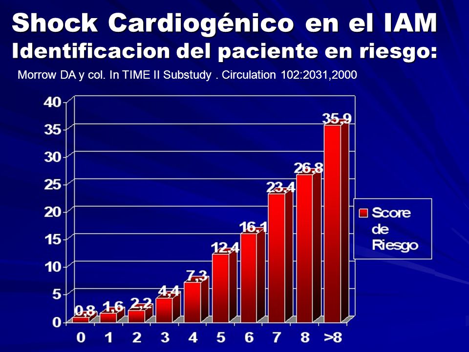 Shock Cardiogénico en el IAM Identificacion del paciente en riesgo: