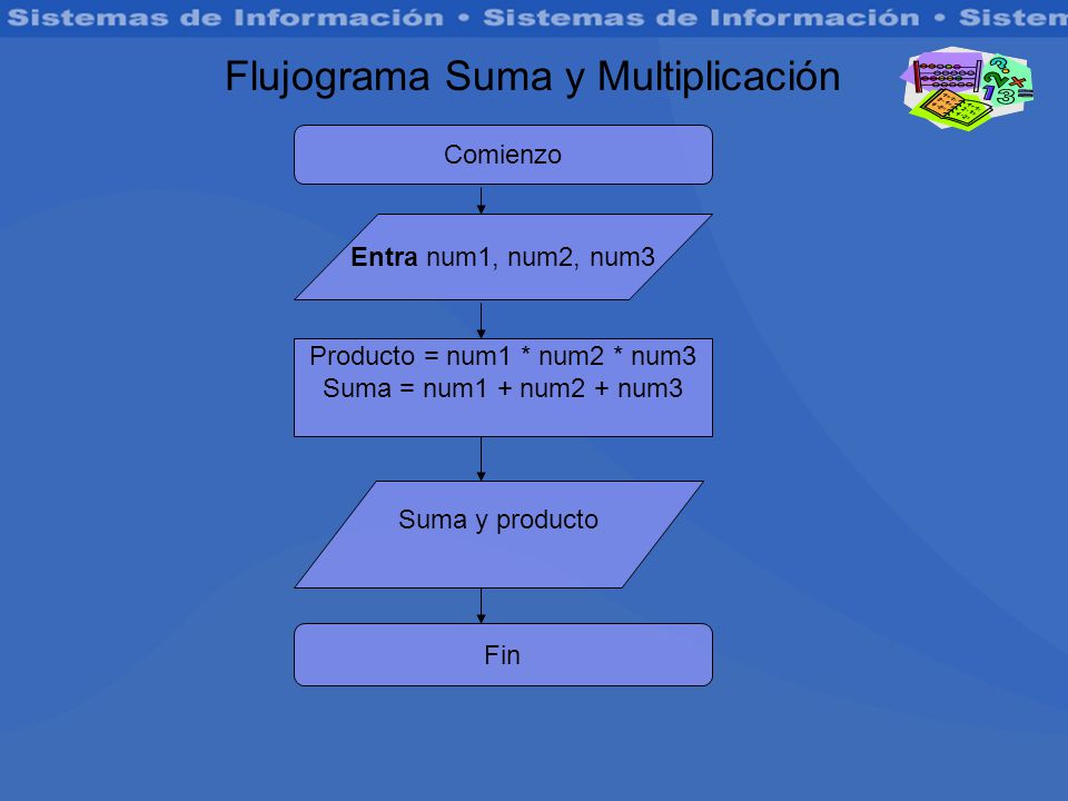 Producto = num1 * num2 * num3