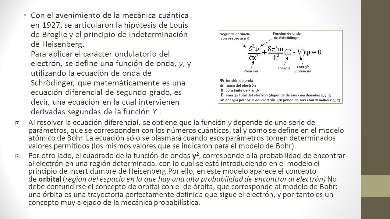 Con el avenimiento de la mecánica cuántica en 1927, se articularon la hipótesis de Louis de Broglie y el principio de indeterminación de Heisenberg. Para aplicar el carácter ondulatorio del electrón, se define una función de onda, y, y utilizando la ecuación de onda de Schrödinger, que matemáticamente es una ecuación diferencial de segundo grado, es decir, una ecuación en la cual intervienen derivadas segundas de la función Y :