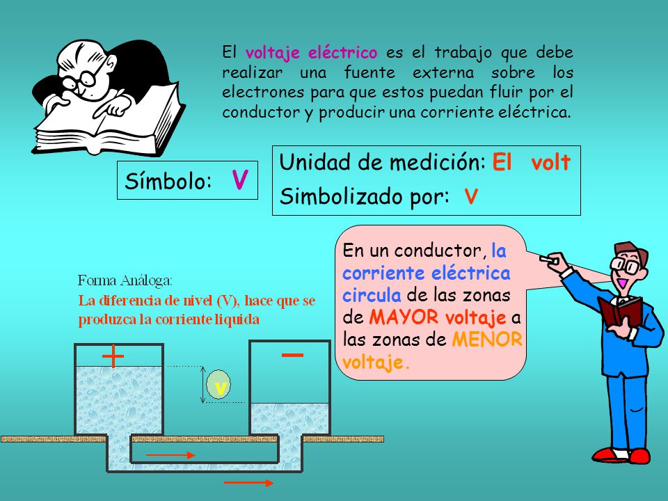 Unidad de medición: El volt Simbolizado por: v Símbolo: V