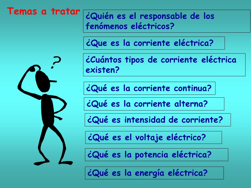 Temas a tratar ¿Quién es el responsable de los fenómenos eléctricos