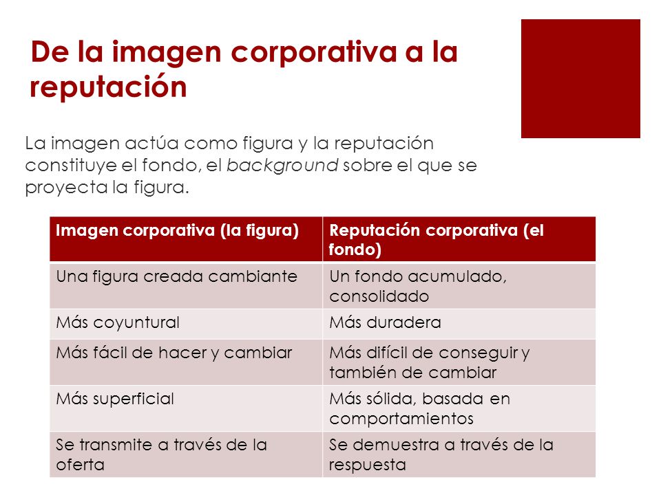 De la imagen corporativa a la reputación