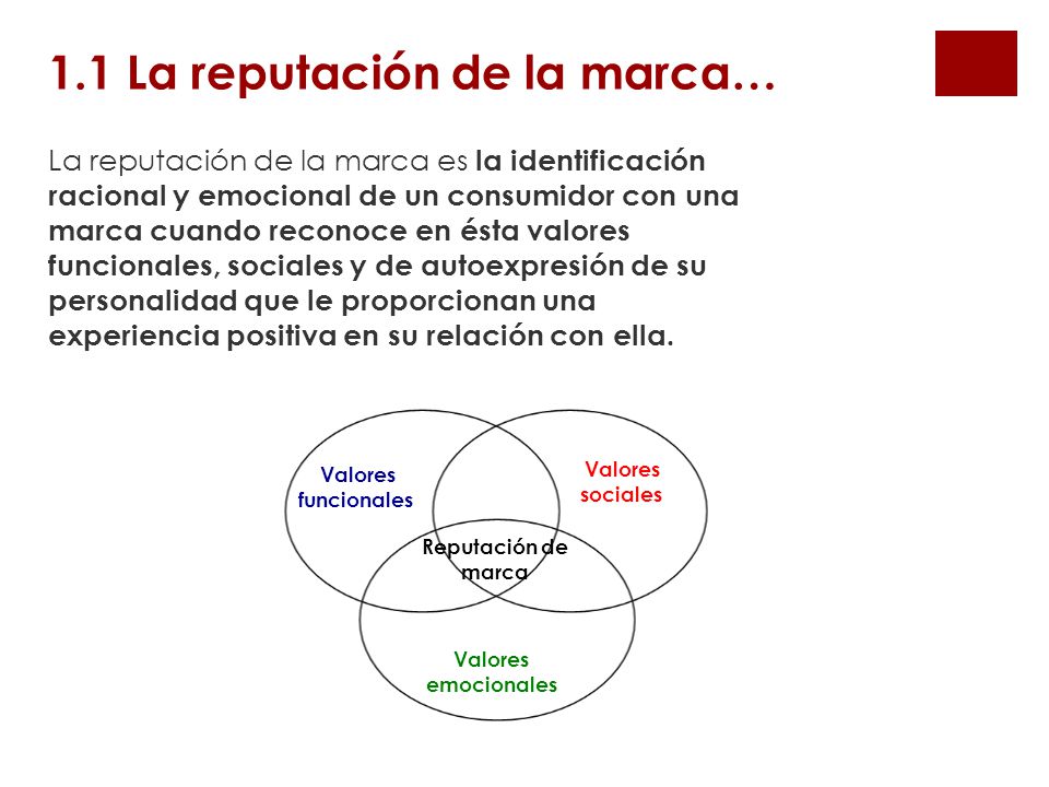 1.1 La reputación de la marca…