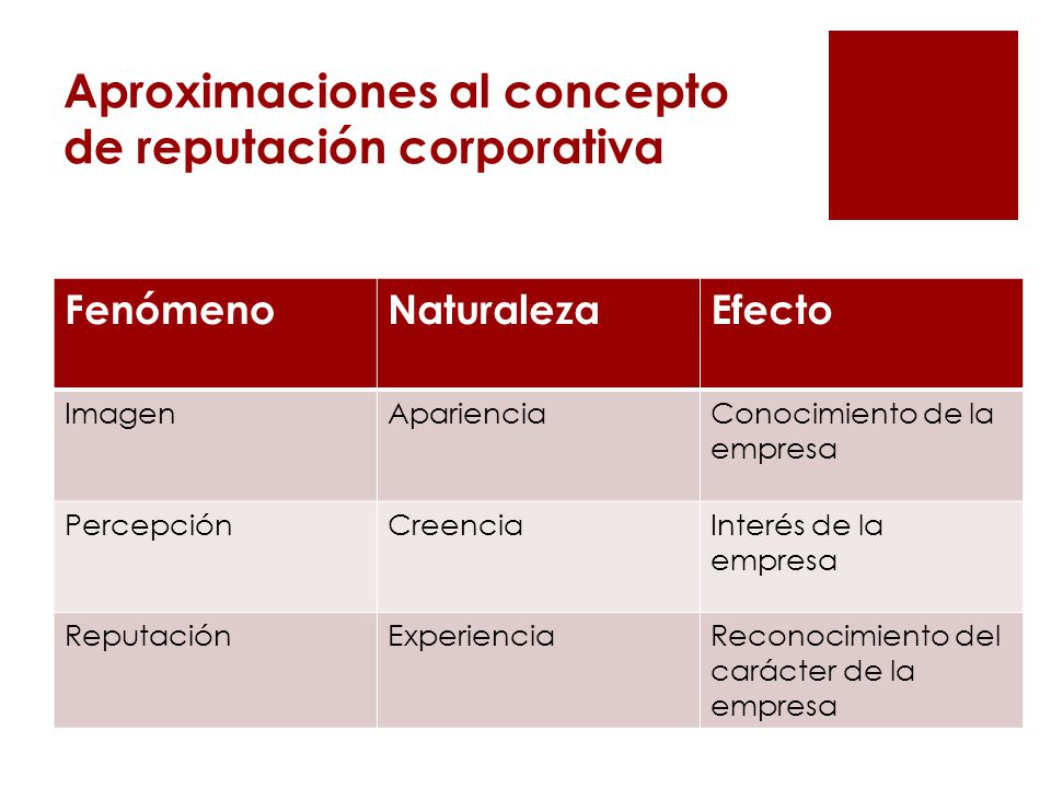 Aproximaciones al concepto de reputación corporativa