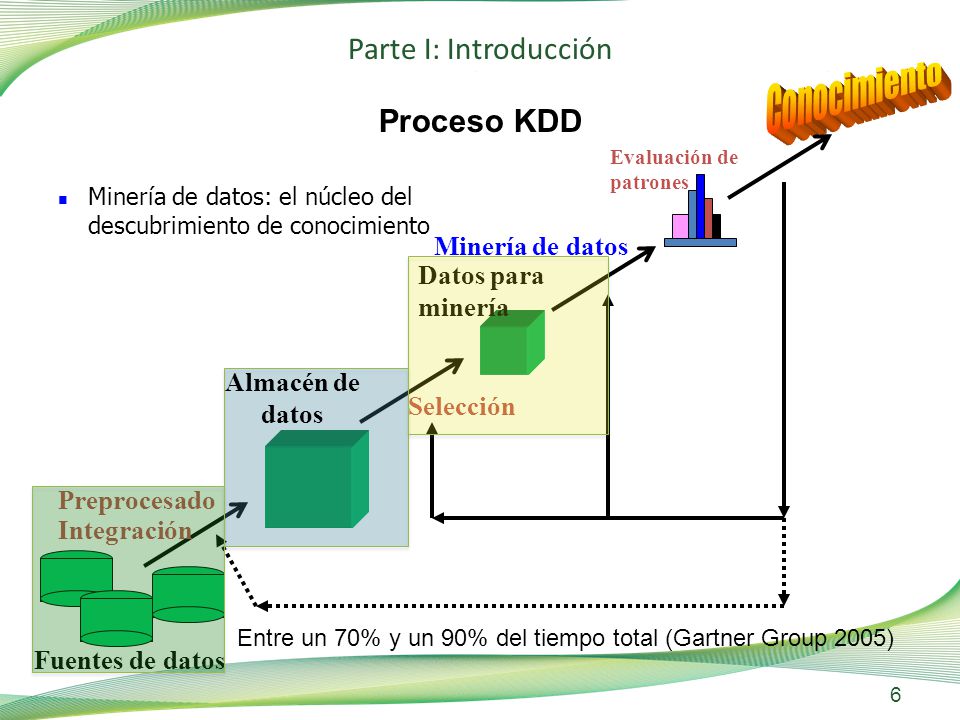 Parte I: Introducción Actualmente las empresas recogen grandes cantidades de datos.