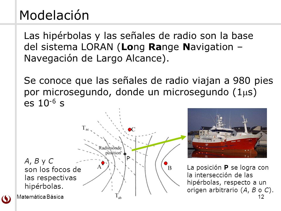 Modelación Las hipérbolas y las señales de radio son la base del sistema LORAN (Long Range Navigation – Navegación de Largo Alcance).