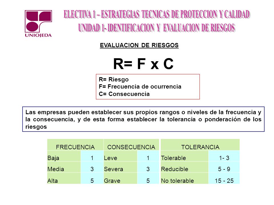 R= F x C EVALUACION DE RIESGOS R= Riesgo F= Frecuencia de ocurrencia
