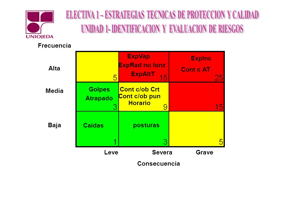 Frecuencia Alta. Media. Baja. ExpVap. ExpInc. ExpRad no Ionz. Cont c AT. ExpAltT. Golpes. Cont c/ob Crt.