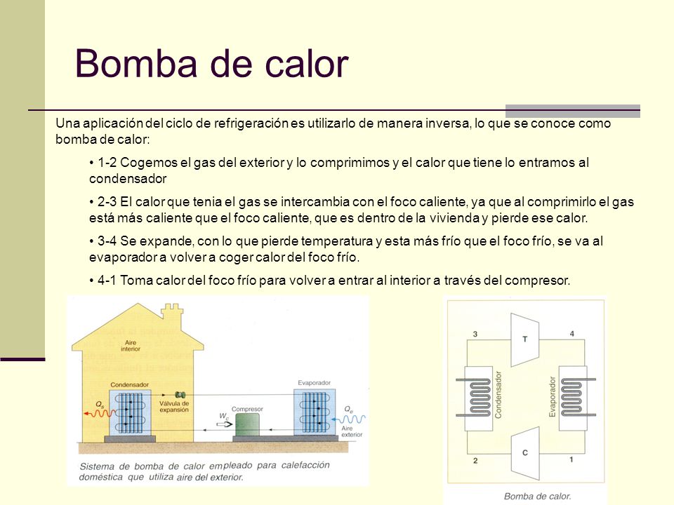 Bomba de calor Una aplicación del ciclo de refrigeración es utilizarlo de manera inversa, lo que se conoce como bomba de calor: