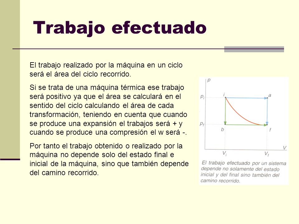 Trabajo efectuado El trabajo realizado por la máquina en un ciclo será el área del ciclo recorrido.