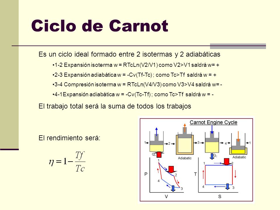 Ciclo de Carnot Es un ciclo ideal formado entre 2 isotermas y 2 adiabáticas. 1-2 Expansión isoterma w = RTcLn(V2/V1) como V2>V1 saldrá w= +