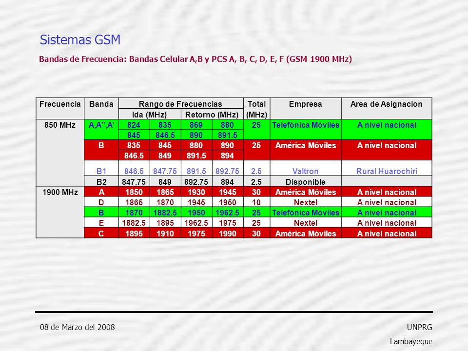 Sistemas GSM Bandas de Frecuencia: Bandas Celular A,B y PCS A, B, C, D, E, F (GSM 1900 MHz) Frecuencia.