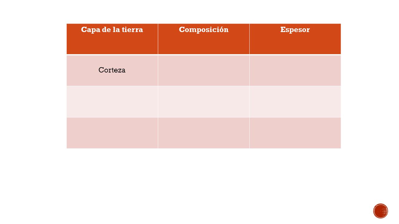 Capa de la tierra Composición Espesor Corteza