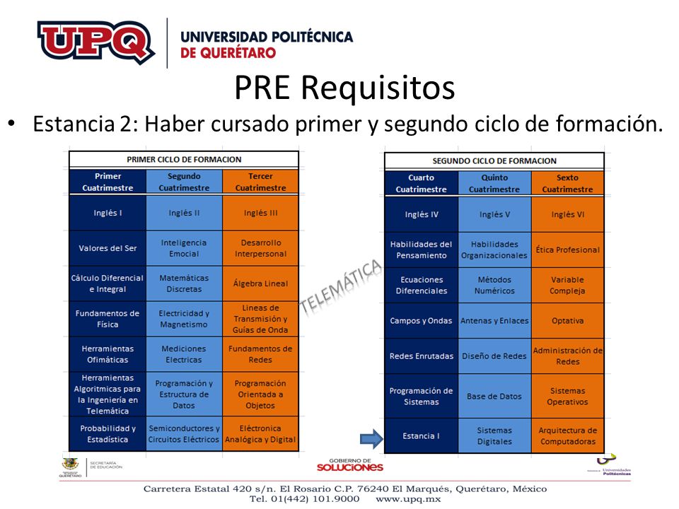 PRE Requisitos Estancia 2: Haber cursado primer y segundo ciclo de formación. TELEMÁTICA
