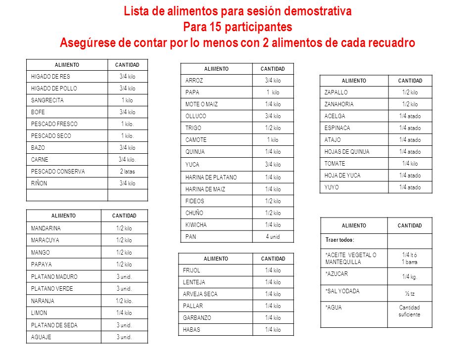 Lista de alimentos para sesión demostrativa Para 15 participantes