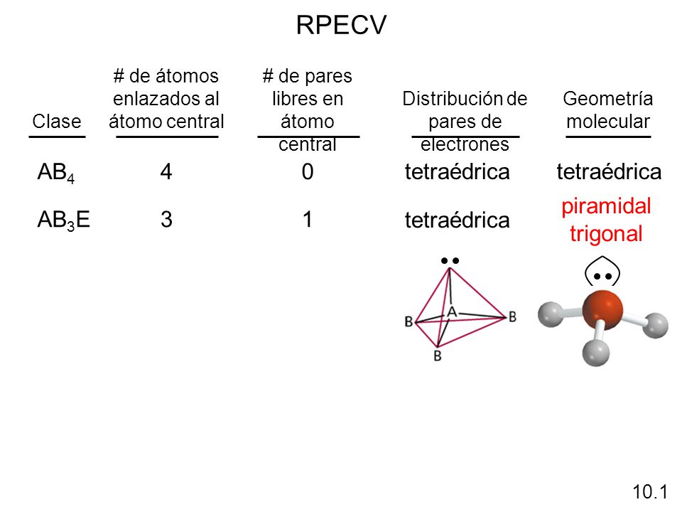 RPECV AB4 4 tetraédrica tetraédrica piramidal trigonal AB3E 3 1