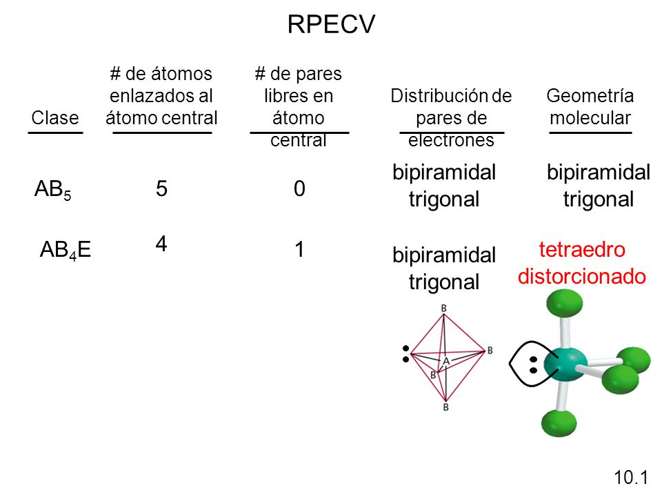 RPECV bipiramidal trigonal bipiramidal trigonal AB5 5 4 AB4E 1