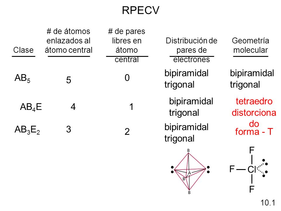 RPECV bipiramidal trigonal bipiramidal trigonal AB5 5 AB4E 4 1