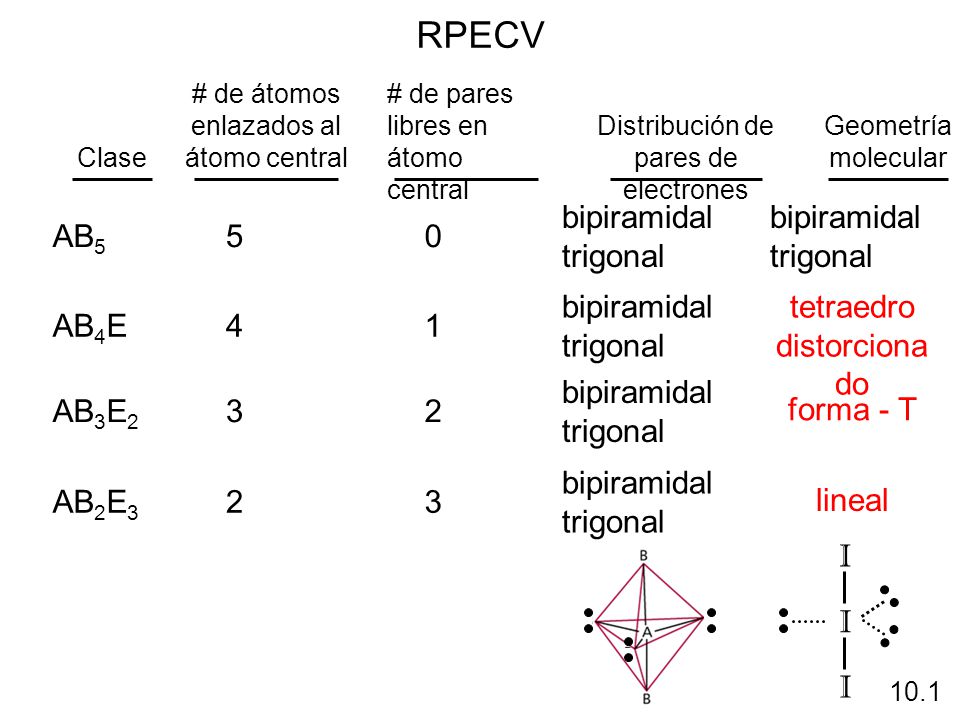 RPECV bipiramidal trigonal bipiramidal trigonal AB5 5 AB4E 4 1