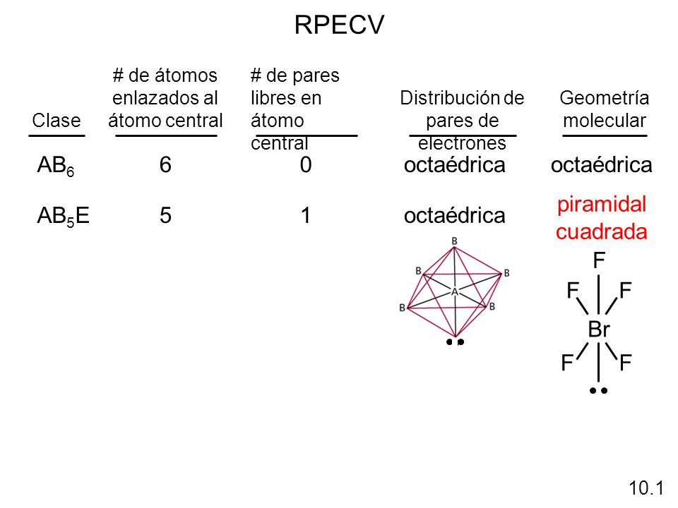 RPECV AB6 6 octaédrica piramidal cuadrada Br F AB5E 5 1 octaédrica