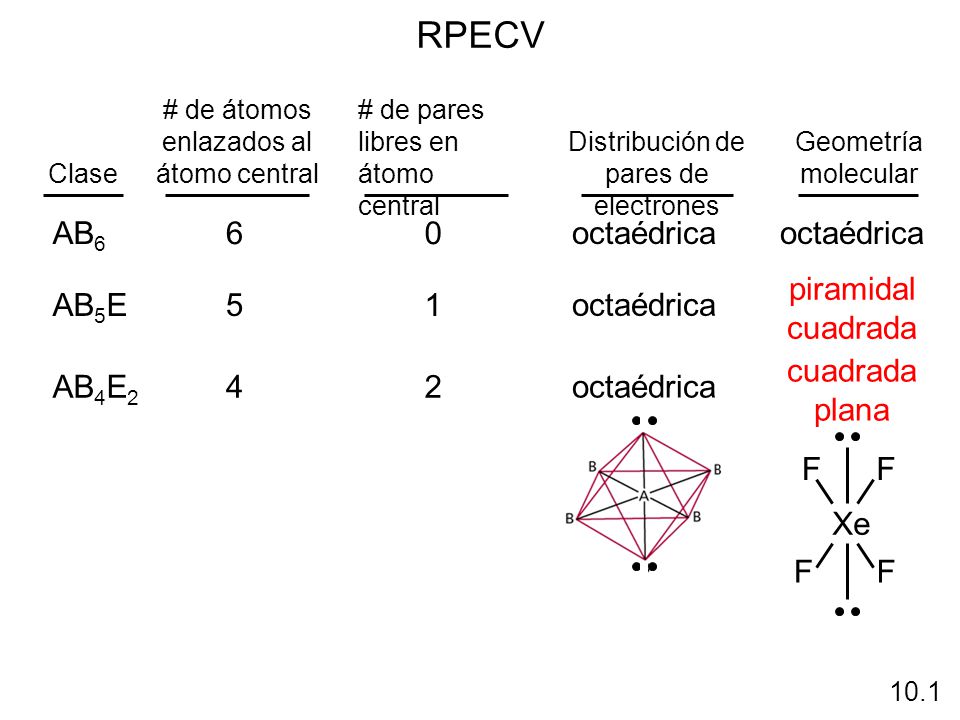 RPECV AB6 6 octaédrica AB5E 5 1 octaédrica piramidal cuadrada cuadrada