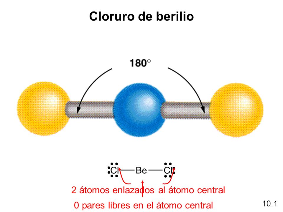 Cloruro de berilio Cl Be 2 átomos enlazados al átomo central