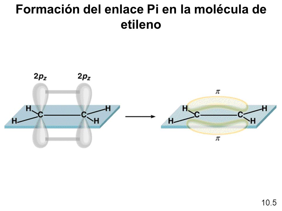 Formación del enlace Pi en la molécula de etileno